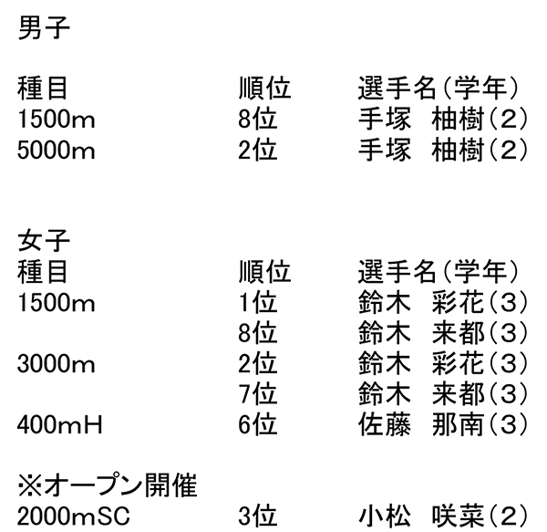 第７０回秋田県高等学校総合体育大会陸上競技大会